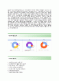 (해태제과식품자기소개서 + 면접기출문제) 해태제과식품(연구직) 자기소개서 합격예문 [해태제과식품자소서해태제과채용첨삭항목] 4페이지
