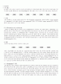 [식품 가공 실습] 소맥분의 글루텐량 측정 4페이지