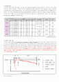 [식품 가공 실습] 소맥분의 글루텐량 측정 5페이지