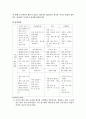 [영유아프로그램개발과평가] 프로젝트 접근법을 활용하여 관심 있는 주제를 한 가지 선정 하여 시작-전개-마무리 단계가 포함된 활동계획안을 작성 4페이지