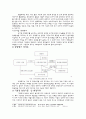 공기업 기관장 선임제도 5페이지