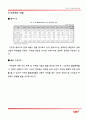 CGV자료 비전과목표 (회사개요,경영목표)/외부환경분석(거시환경분석,산업환경분석)/내부환경분석(핵심역량의조건,유형자원과조직능력)/SWOT/전략의전개(전사적전략,사업부전략,기능별전략) 21페이지