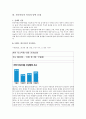 빈곤아동에 대하여 6페이지