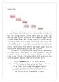 만파식적 설화와 김승희의 시 [만파식적(萬波息笛)-남편에게]의 상호 텍스트성  3페이지