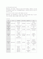 우리나라 임대주택의 변청과정 및 비교 (임대주택의 변화, 시대별 임대주택 비교, 연도별⦁지역별 임대주택 건설실적) 17페이지