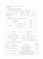 서민금융 활성화 방안 5페이지