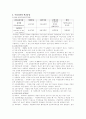 교육학개론 기말고사 (요약정리) 2페이지