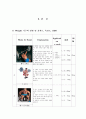 1RM, 웨이트기구 설명 및 측정 4페이지