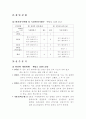 제33회 한국중.고연맹 경기 분석 - 태권도경기기술분석 (시합체크리스트, 빈도수, 퍼센트, 장단점, 운동법) 4페이지