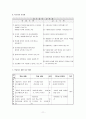 태권도 최종 학습지도안 (태권도개요, 학습지도안 개요, 목적, 성격, 지도기초, 목표, 계획, 시간계획, 세부계획, 전개, 평가) 11페이지