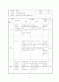 태권도 최종 학습지도안 (태권도개요, 학습지도안 개요, 목적, 성격, 지도기초, 목표, 계획, 시간계획, 세부계획, 전개, 평가) 21페이지