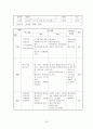 태권도 최종 학습지도안 (태권도개요, 학습지도안 개요, 목적, 성격, 지도기초, 목표, 계획, 시간계획, 세부계획, 전개, 평가) 26페이지