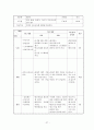 태권도 최종 학습지도안 (태권도개요, 학습지도안 개요, 목적, 성격, 지도기초, 목표, 계획, 시간계획, 세부계획, 전개, 평가) 27페이지