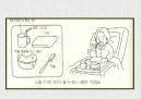 (케어기술론) 의복위생관리 파워포인트 PPT 프레젠테이션 5페이지