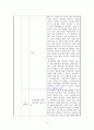 가족상담연구소 현장실습보고서(기관소개, 실습평가, 가족상담사례, 프로포절, 프로그램, 최종보고서) 6페이지