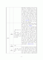 가족상담연구소 현장실습보고서(기관소개, 실습평가, 가족상담사례, 프로포절, 프로그램, 최종보고서) 8페이지