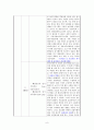 가족상담연구소 현장실습보고서(기관소개, 실습평가, 가족상담사례, 프로포절, 프로그램, 최종보고서) 9페이지