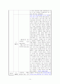 가족상담연구소 현장실습보고서(기관소개, 실습평가, 가족상담사례, 프로포절, 프로그램, 최종보고서) 10페이지