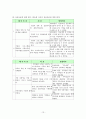 가족상담연구소 현장실습보고서(기관소개, 실습평가, 가족상담사례, 프로포절, 프로그램, 최종보고서) 13페이지