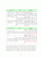 가족상담연구소 현장실습보고서(기관소개, 실습평가, 가족상담사례, 프로포절, 프로그램, 최종보고서) 14페이지
