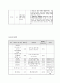 가족상담연구소 현장실습보고서(기관소개, 실습평가, 가족상담사례, 프로포절, 프로그램, 최종보고서) 38페이지