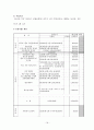 가족상담연구소 현장실습보고서(기관소개, 실습평가, 가족상담사례, 프로포절, 프로그램, 최종보고서) 39페이지