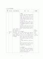 개인위생관리프로그램(사업계획서, 프로포절, 집단프로그램, 과정평가, 종결평가) 2페이지