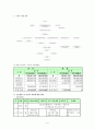 굿네이버스 전라북도 아동보호전문기관(사회복지현장실습보고서, 실습평가서, 최종보고서) 4페이지