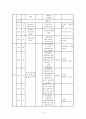 굿네이버스 전라북도 아동보호전문기관(사회복지현장실습보고서, 실습평가서, 최종보고서) 5페이지