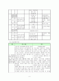 굿네이버스 전라북도 아동보호전문기관(사회복지현장실습보고서, 실습평가서, 최종보고서) 6페이지