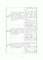굿네이버스 전라북도 아동보호전문기관(사회복지현장실습보고서, 실습평가서, 최종보고서) 8페이지