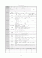 사례관리 과정과 사례관리양식, 사례관리서식파일 3페이지