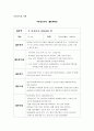 교육과정에 기초한 건강교육의 필요성을 쓰고 그에 따른 구체적인 교육접근방안 및 실제를 구성하시오,건강교육의 필요성
 3페이지