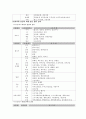 유아교육기관에서의 급식 계획 (점심및 새참, 영·유아 식생활 지도, 영·유아의 식욕에 영향을 주는 요인) 2페이지
