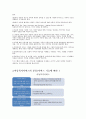 아동 청소년 복지(개념, 복지정책, 복지원칙, 아동청소년복지시설현황, 주요프로그램) 보고서 19페이지