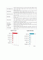 아동 청소년 복지(개념, 복지정책, 복지원칙, 아동청소년복지시설현황, 주요프로그램) 보고서 25페이지