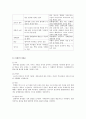이청준의 와 임권택의  비교 분석 4페이지