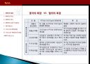 복합용도개발의 개념과 사례조사 그리고 향후발전에 대한 체계적인 보고서 6페이지