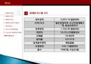 복합용도개발의 개념과 사례조사 그리고 향후발전에 대한 체계적인 보고서 32페이지