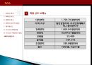 복합용도개발의 개념과 사례조사 그리고 향후발전에 대한 체계적인 보고서 33페이지