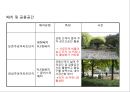 (공동주택) 잠실주공단지와 둔촌주공단지의 근린주구적 체계적분석.ppt 18페이지