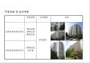 (공동주택) 잠실주공단지와 둔촌주공단지의 근린주구적 체계적분석.ppt 19페이지