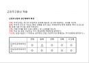 (공동주택) 잠실주공단지와 둔촌주공단지의 근린주구적 체계적분석.ppt 20페이지