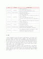 아동생활지도의 기본원리를 설명하고 이에 따른 일과 운영지도의 예를 서술하시오 3페이지