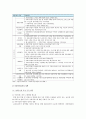 사회적기업의 현황, 문제점, 사회적기업의 개선과제 분석 (사회적기업) 5페이지