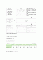 사회적기업의 현황, 문제점, 사회적기업의 개선과제 분석 (사회적기업) 7페이지