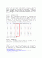 인터넷 사기범죄에 관한 레포트 4페이지