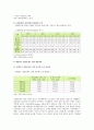 대형마트와 SSM 규제의 찬성과 반대의견 및 소매유통산업의 합리적 대책방안 (대형마트와 SSM 규제) - 대형마트 규제 4페이지