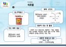 생활과 화학 (생활속의 화학) 레포트(PPT) 26페이지