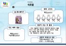 생활과 화학 (생활속의 화학) 레포트(PPT) 33페이지